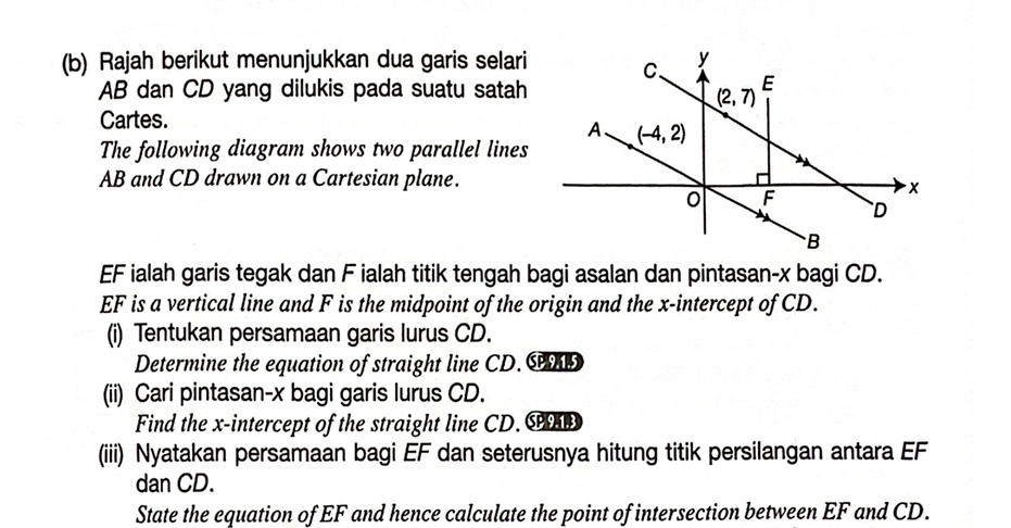 Rajah berikut menunjukkan dua garis selari 
AB dan CD yang dilukis pada suatu satah
Cartes.
The following diagram shows two parallel lines
AB and CD drawn on a Cartesian plane.
EF ialah garis tegak dan F ialah titik tengah bagi asalan dan pintasan-x bagi CD.
EF is a vertical line and F is the midpoint of the origin and the x-intercept of CD.
(i) Tentukan persamaan garis lurus CD.
Determine the equation of straight line CD. CRD
(ii) Cari pintasan-x bagi garis lurus CD.
Find the x-intercept of the straight line CD. CAD
(iii) Nyatakan persamaan bagi EF dan seterusnya hitung titik persilangan antara EF
dan CD.
State the equation of EF and hence calculate the point of intersection between EF and CD.