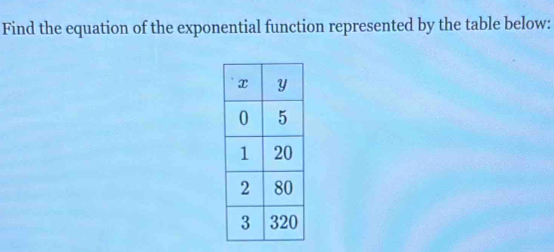 Find the equation of the exponential function represented by the table below: