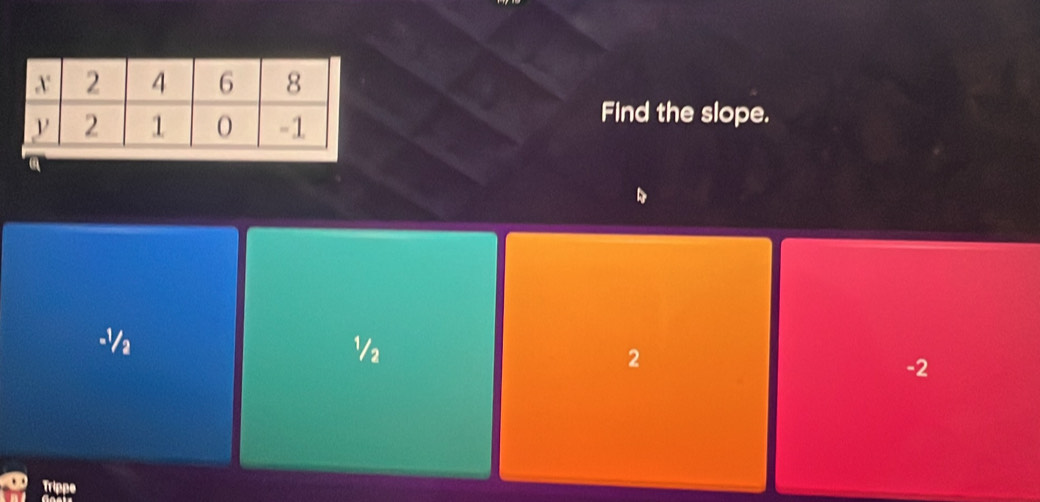 Find the slope.
-Ya
2
-2