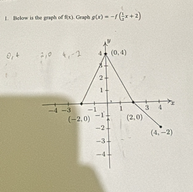 Below is the graph of f(x). Graph g(x)=-f( 1/2 x+2)