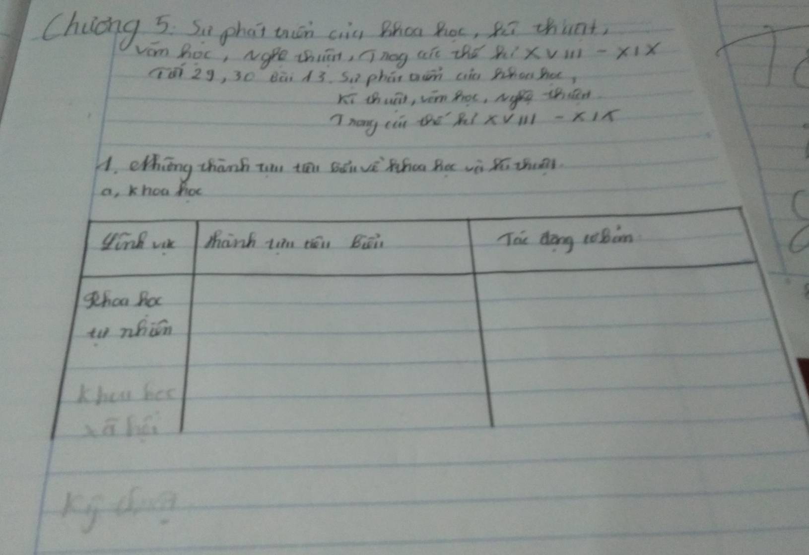 Chiáng 5. So phat thuán ciu Bhon Roc, ¢ú thunt, 
vom hoc, Ngre thiān, nnog ait the h? xv111-x1x
(0ǐ29, 30 Búi A3. Sa phān aun uin Whon hot, 
Kī thuāi, vám fot, Ng shn 
7nong cúi the Rl xv111-x1x
1. ething thanh u tān sǎn vè Whon Bee vè Xú thony. 
khoa hor 
Kg doa