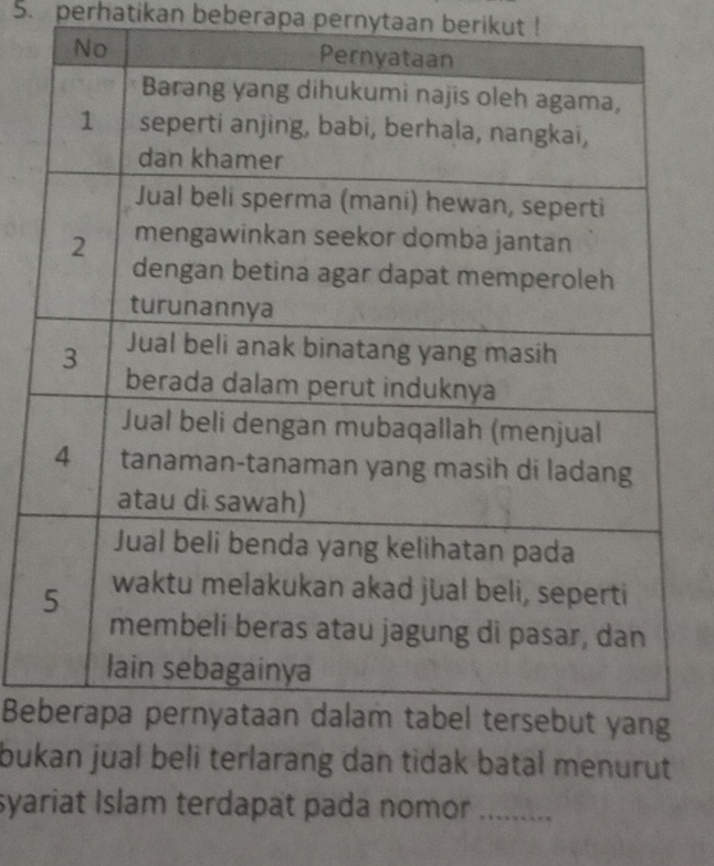 perhatikan beberapa pernytaan berikut ! 
Be 
bukan jual beli terlarang dan tidak batal menurut 
syariat Islam terdapat pada nomor ........._