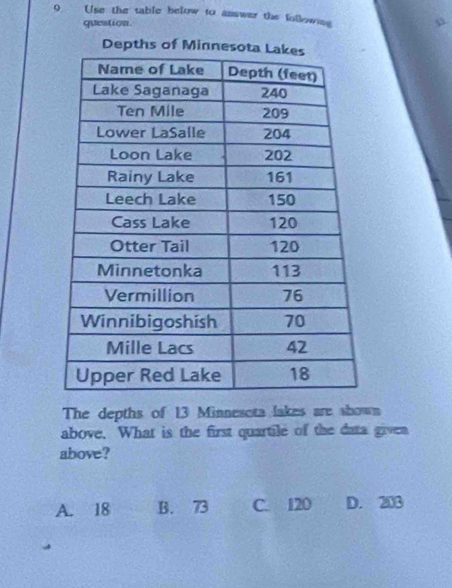 Use the table below to amswer the following
question.
Depths of Mi
The depths of 13 Minnesota lakes are shown
above. What is the first quartile of the data given
above?
A. 18 B. 73 C. 120 D. 203