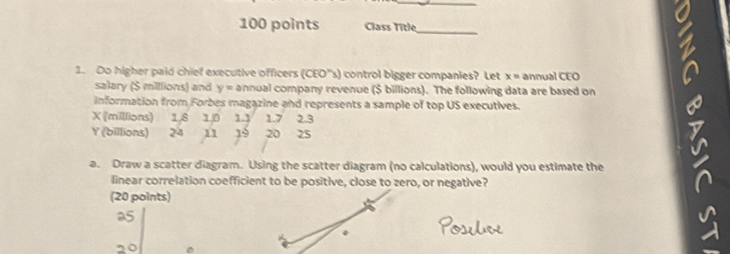 Class Title_ 
1. Do higher paid chief executive officers (CEO's) control bigger companies? Let x= annual CEO 
salary ($ millions) and y= annual company revenue ($ billions). The following data are based on 
information from Forbes magazine and represents a sample of top US executives.
X (millions) 1.8 1.0 1.1 1.7 2.3
Y (billions) 24 11 19 20 25
a. Draw a scatter diagram. Using the scatter diagram (no calculations), would you estimate the 
linear correlation coefficient to be positive, close to zero, or negative? 
(20 points)