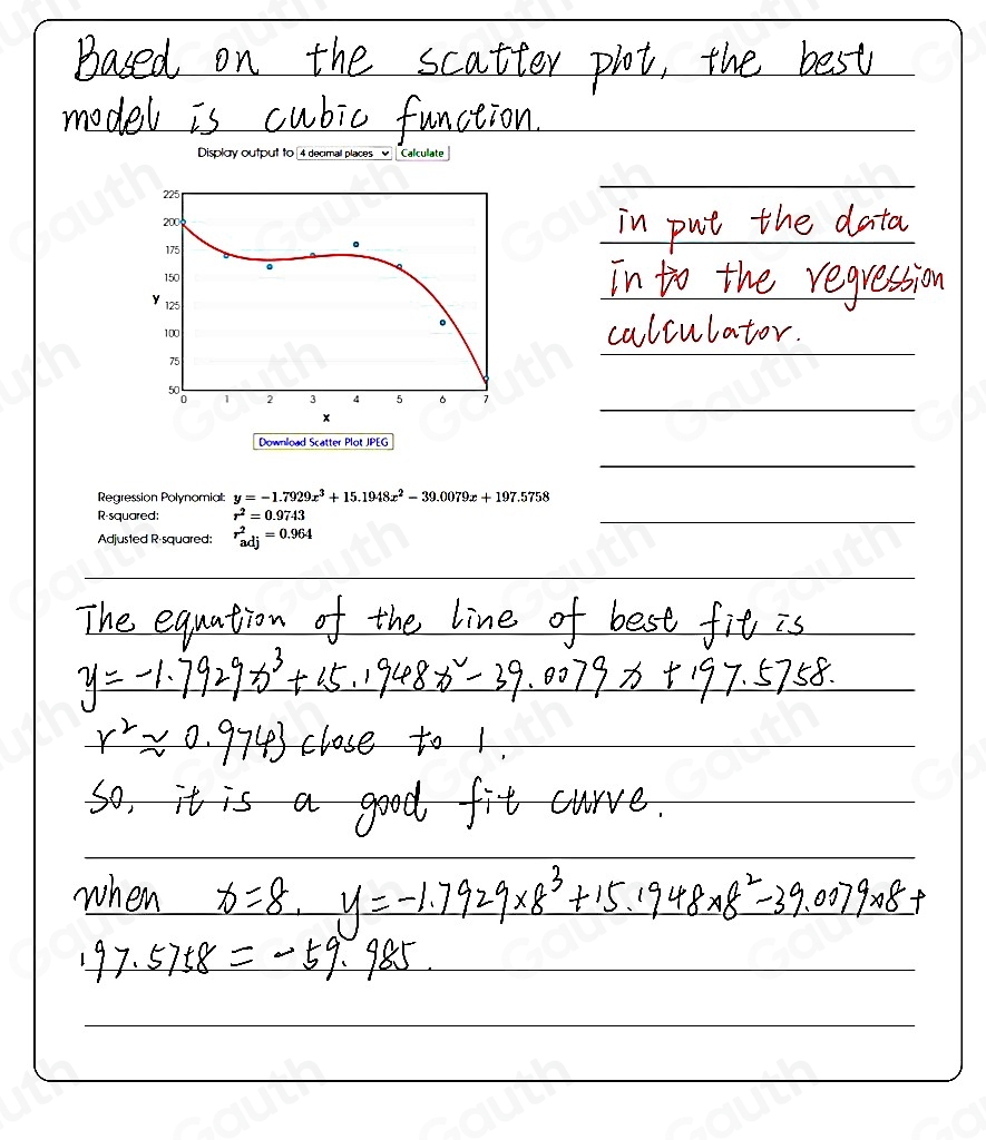 Disploy output to 4 decimall places Calculate 
Download Scatter Plot JPEG 
Regression Polynomial: y=-1.7929x^3+15.1948x^2-39.0079x+197.5758
R-squared: r^2=0.9743
Adjusted R-squared: r_(adj)^2=0.964