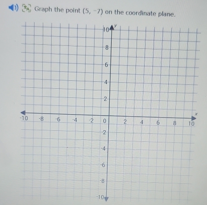 ) Graph the point (5,-7) on the coordinate plane.
-10