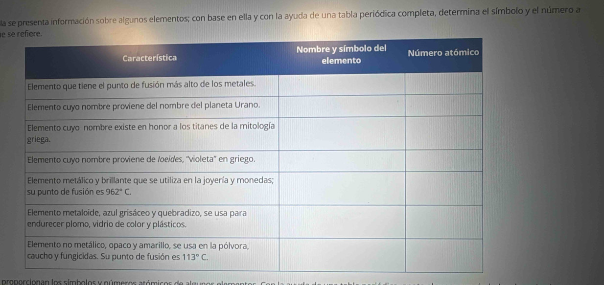 la se presenta información sobre algunos elementos; con base en ella y con la ayuda de una tabla periódica completa, determina el símbolo y el número a
e se
proporcionan los símbolos y números atómicos de algunos elemo