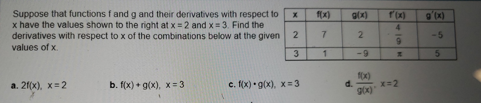 Suppose that functions f and g and their derivatives with respect 
x have the values shown to the right at x=2 and x=3. Find the
derivatives with respect to x of the combinations below at the give
values of x.
a. 2f(x),x=2 b. f(x)+g(x),x=3 c. f(x)· g(x),x=3 d.  f(x)/g(x) ,x=2