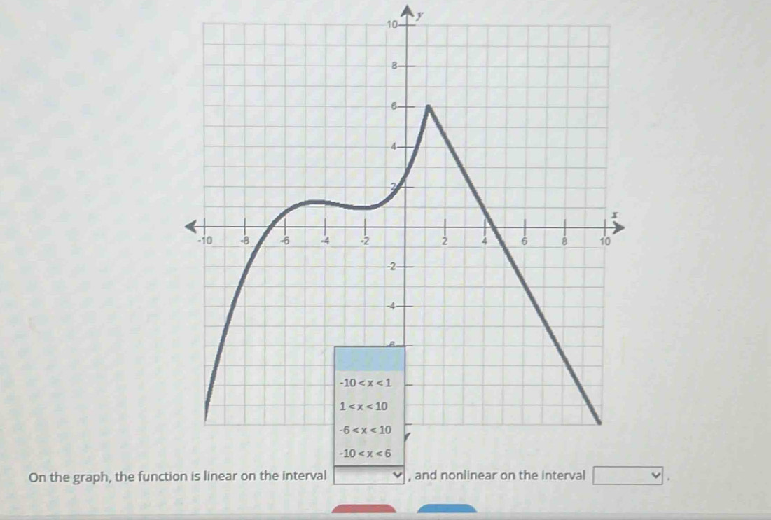 On the graph, the func v|