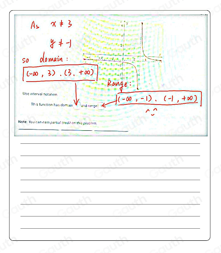 Use interval notation. 
This function has domain and range 
Note: You can earn partial credit on this problem,