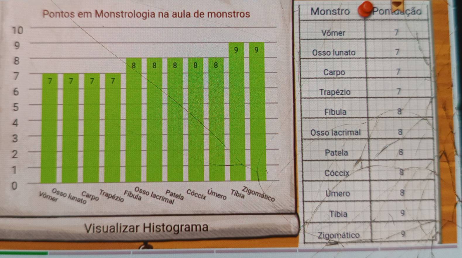 Monstro Pontudção