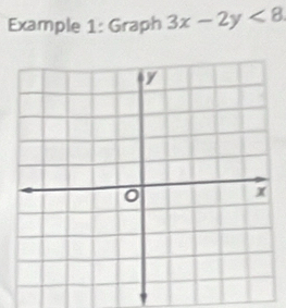 Example 1: Graph 3x-2y<8</tex>