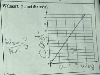 Walmart: (Label the axis)