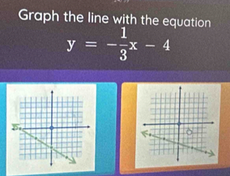 Graph the line with the equation
y=- 1/3 x-4