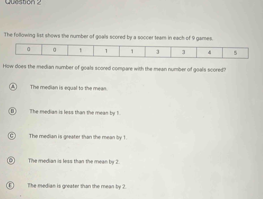 The following list shows the number of goals scored by a soccer team in each of 9 games.
How does the median number of goals scored compare with the mean number of goals scored?
A The median is equal to the mean.
B The median is less than the mean by 1.
The median is greater than the mean by 1.
D The median is less than the mean by 2.
The median is greater than the mean by 2.