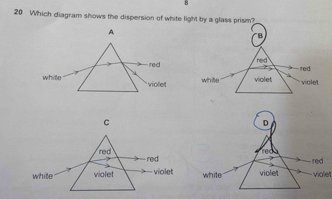 8
20 Which diagram shows the dispersion of white light by a glass prism?
C
red 
red
white violet violet violet