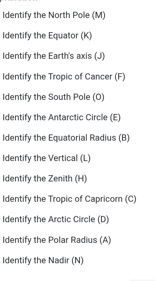 Identify the North Pole (M) 
Identify the Equator (K) 
Identify the Earth's axis (J) 
Identify the Tropic of Cancer (F) 
Identify the South Pole (O) 
Identify the Antarctic Circle (E) 
Identify the Equatorial Radius (B) 
Identify the Vertical (L) 
Identify the Zenith (H) 
Identify the Tropic of Capricorn (C) 
Identify the Arctic Circle (D) 
Identify the Polar Radius (A) 
Identify the Nadir (N)