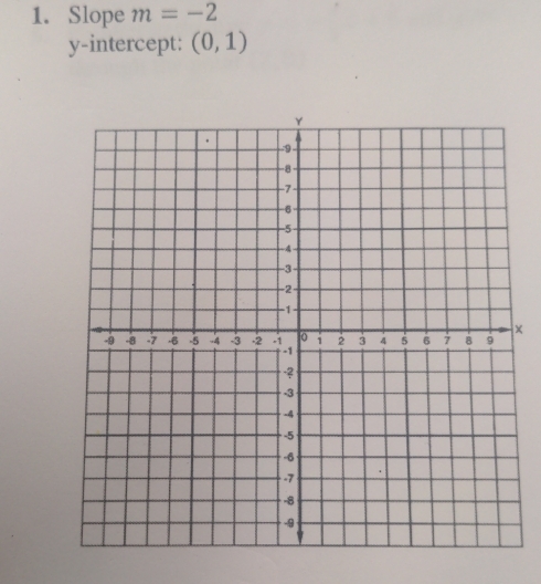 Slope m=-2
y-intercept: (0,1)
×