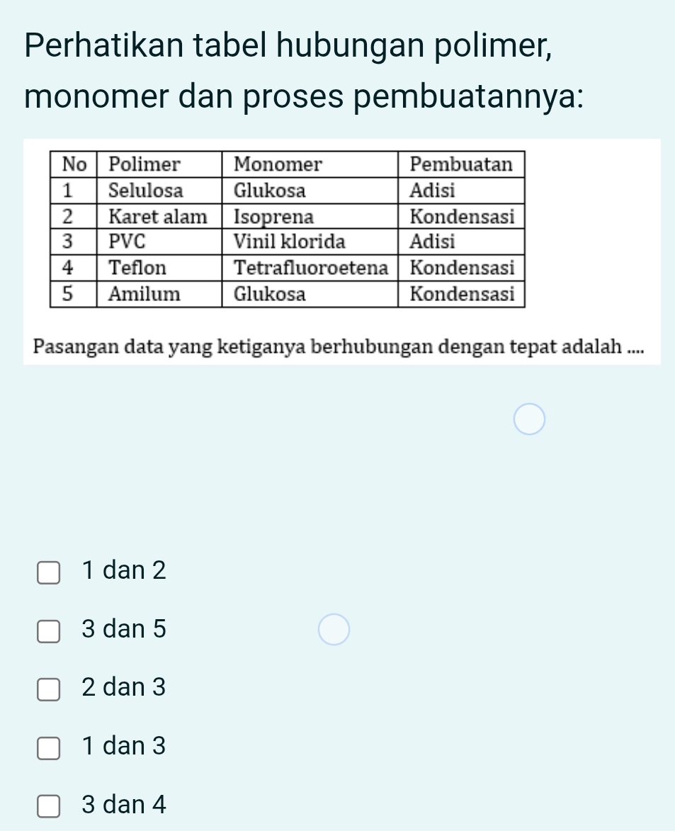 Perhatikan tabel hubungan polimer,
monomer dan proses pembuatannya:
Pasangan data yang ketiganya berhubungan dengan tepat adalah ....
1 dan 2
3 dan 5
2 dan 3
1 dan 3
3 dan 4