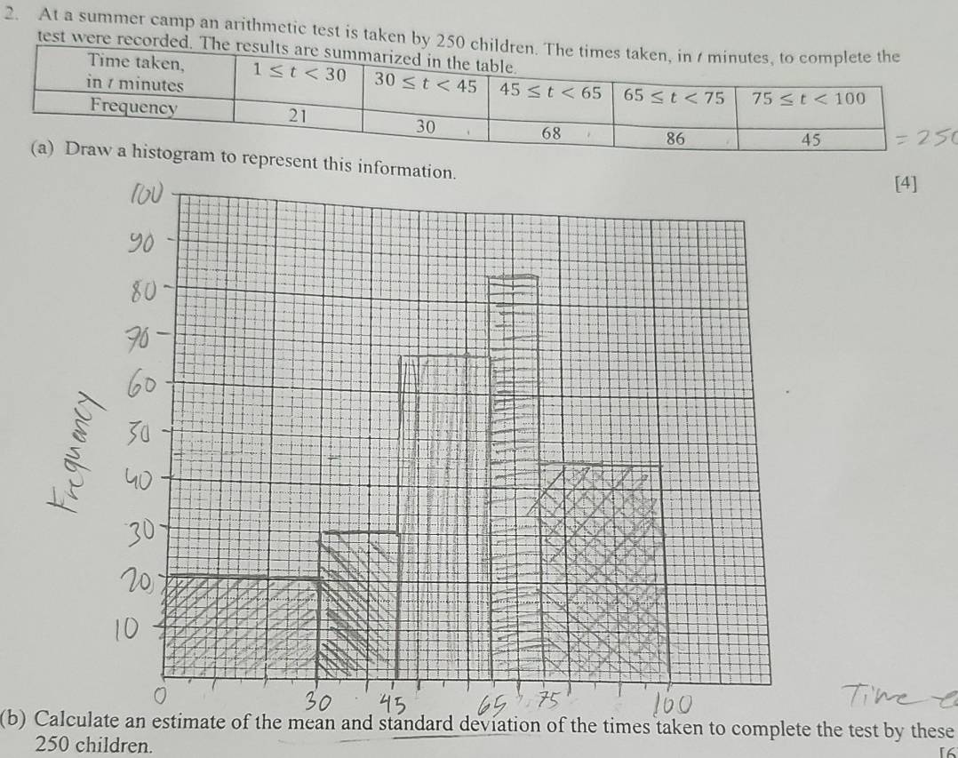 At a summer camp an arithmetic test is taken by 250 children
test were recorded. The result
t this information.
[4]
(b) Calculate an estimate of the mean and standard deviation of the times taken to complete the test by these
250 children.
[6