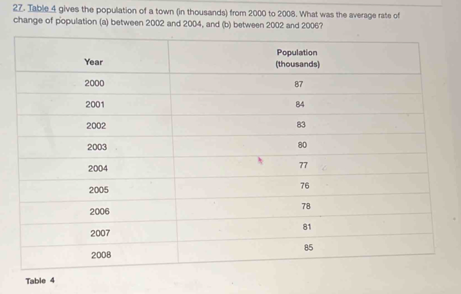 Table 4 gives the population of a town (in thousands) from 2000 to 2008. What was the average rate of 
change of population (a) between 2002 and 2004, and (b) between 2002 and 2006? 
Table 4