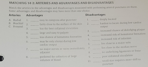 MATCHING 14-2: ARTERIES AND ADVANTAGES AND DISADVANTAGES 
Match the arteries to the advantages and disadvantages associated with performing arterial punctures on them. 
Some advantages and disadvantages may have more than one choice. 
Arteries Advantages Disadvantages 
A. Radial 1 . _ easy to compress after puncture 1 . _deeply located 
B. Brachial 2. _fairly close to the surface of the skin 2 . _hardest to locate during low cardiac 
C. Femoral 3. _ has the best collateral circulation . 3 . _outpus 
4. large and easy to palpate ncreased chance of dislodging plaque 
5. __less chance of hematoma formation 4. _increased risk of hematoma formation 
6. _ may be only choice during low . 5. _increased risk of infection 
6. 
cardiac output _hes close to a major vein 
7. _no major nerves or veins immediately 7 . _lies close to the median nerve 
adjacent 8. 
8. _preferred for collection of large 9. __no underlying ligaments or bone 
poor collateral circulation 
valumes of blood 10. _sanall size requires more skill to 
pancture