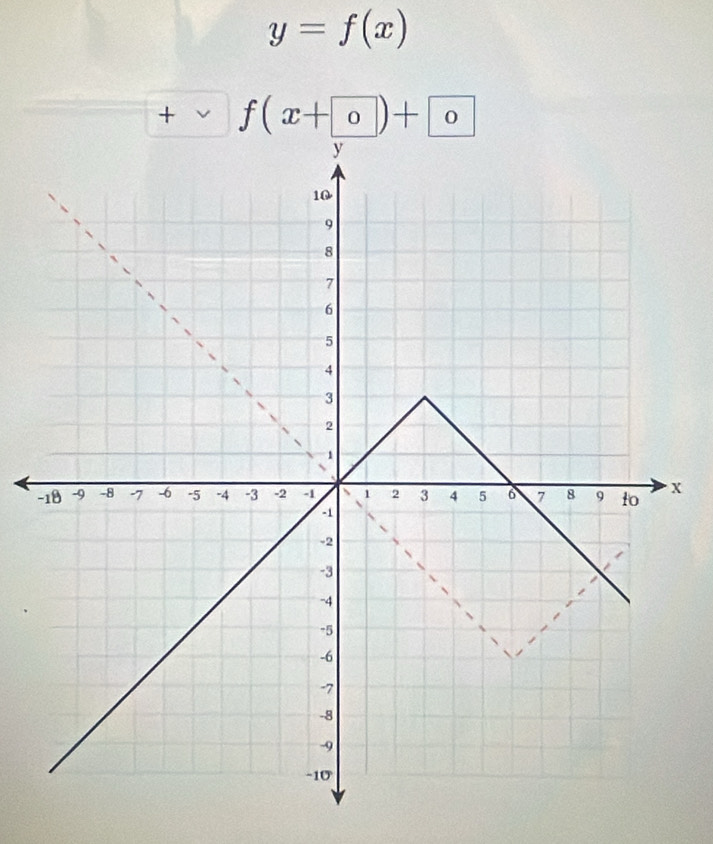 y=f(x)
+ f(x+ 0)+ 0
-x