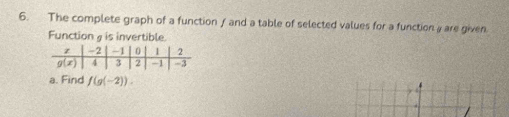 The complete graph of a function ƒ and a table of selected values for a function yare given
Function g is invertible.
a. Find f(g(-2)).