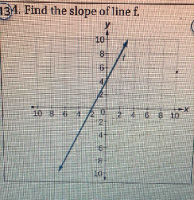 Find the slope of line f.
x