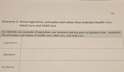 106 
Outcome 4 Know legislation, principles and values that underpin Health Care, 
Adult Care and Child Care 
t 
G