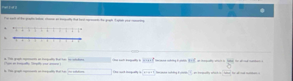 For each of the graphs below, choose an inequality that best represents the graph. Explain your reasoning
b.
a. This graph represents an inequality that has no solutions
(Type an inequality. Simplify your answer ) One such inequality is x>x+1 because solving it ylekd ! 0>1 , an inequality which is folue for all real numbers s
b. This graph represents an inequality that has no solutions One such inequality is x>x+1 because solving it yields □ 1 an inequally whi i tabe for all real numbers x