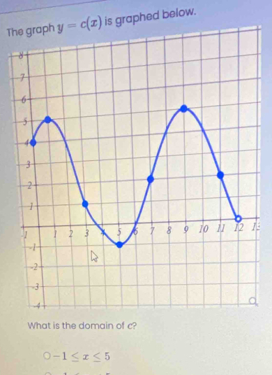 Thh y=c(x) is graphed below.
What is the domain of c?
-1≤ x≤ 5