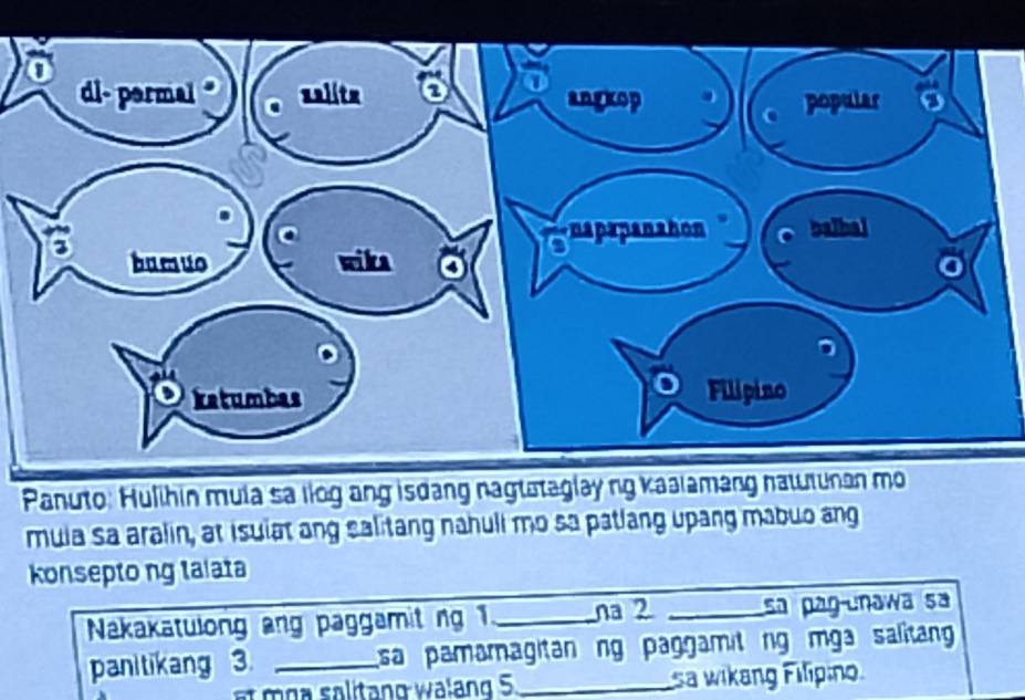 Panuto: Hulihin mula sa liog ang isdang nagtataglay ng kaalamang natutun 
mula sa aralin, at isulat ang salitang nahuli mo sa patlang upang mabuo ang 
konseptong talata 
Nakakatulong ang paggamit ng 1 _na 2 _sa páŋ-unəwa sa 
panitikang 3 _sa pamamagitan ng paggamitng mga salitang 
at mga salitang walang 5 _sa wikang Filipino.