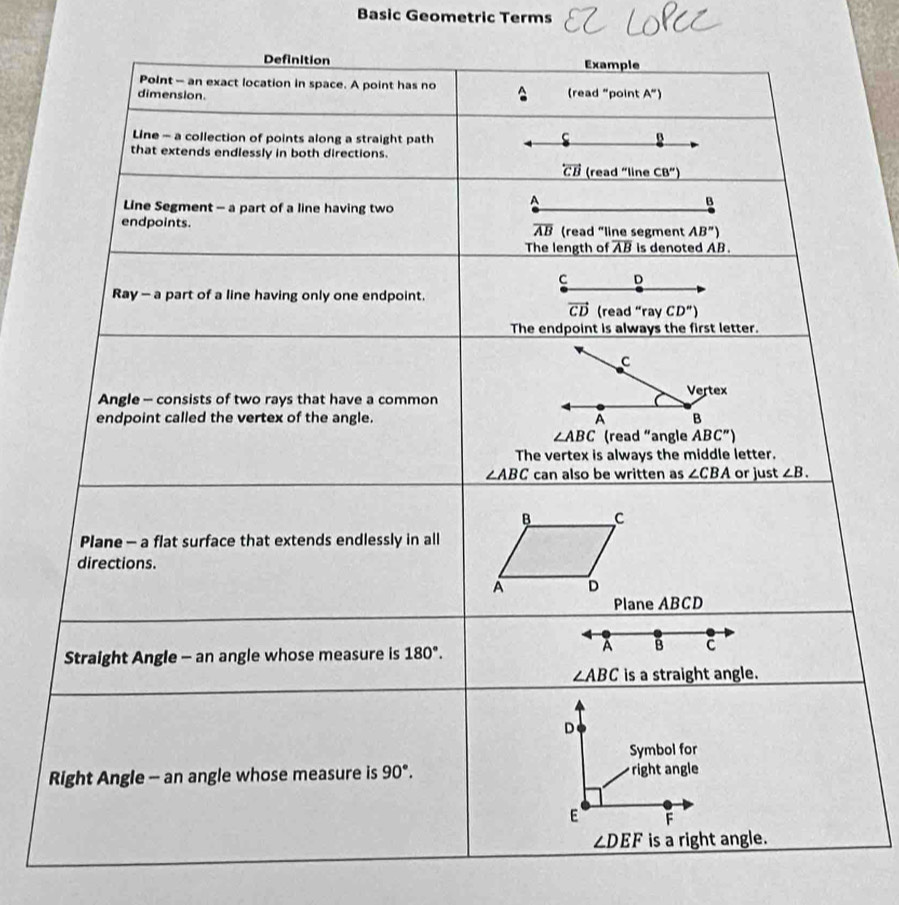 Basic Geometric Terms