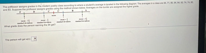 The professor assigns grades in the modern poetry class according to where a student's average is located in the following diagram. The averages in a class are 94, 71, 90, 94, 84, 92, 74, 74, 55
and e the professor assigns grades using the method shown below. Averages on the border are assigned the higher grade. 
What grade does the person earning the 94 get? 
The person will gel a(n) v