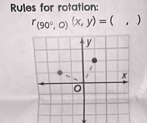 Rules for rotation:
r_(90°,0)(x,y)=(,)