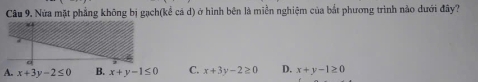 Nửa mặt phẳng không bị gạch(kể cá d) ở hình bên là miền nghiệm của bắt phương trình nảo dưới đây?
A. x+3y-2≤ 0 C. x+3y-2≥ 0 D. x+y-1≥ 0