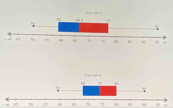 Data Set A
Data Set B
-∞