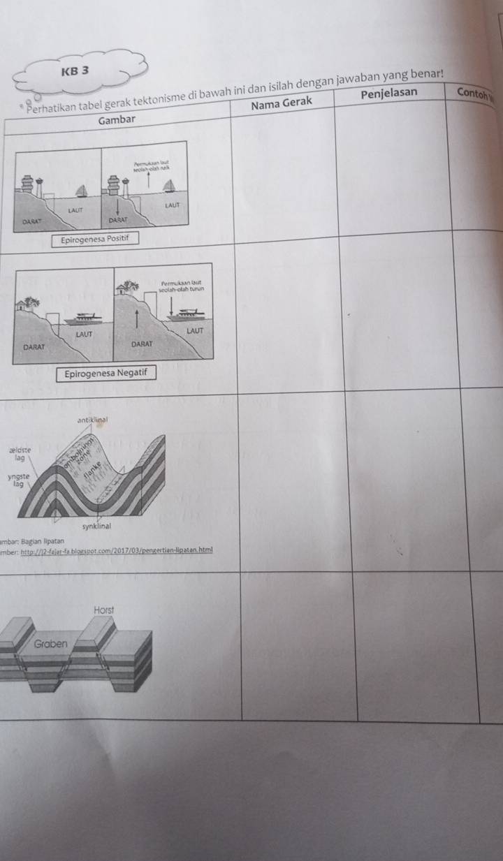 KB 3 
Perhatikan tabel gerak tektonisme di bawah ini dan isilah dengan jawaban yang benar! 
Nama Gerak Penjelasan Contoh 
Gambar 
ambar: Bagian lipatan 
mber: http://|2-fajar-fa.blogspot.com/2017/03/pengertian-lipatan.html