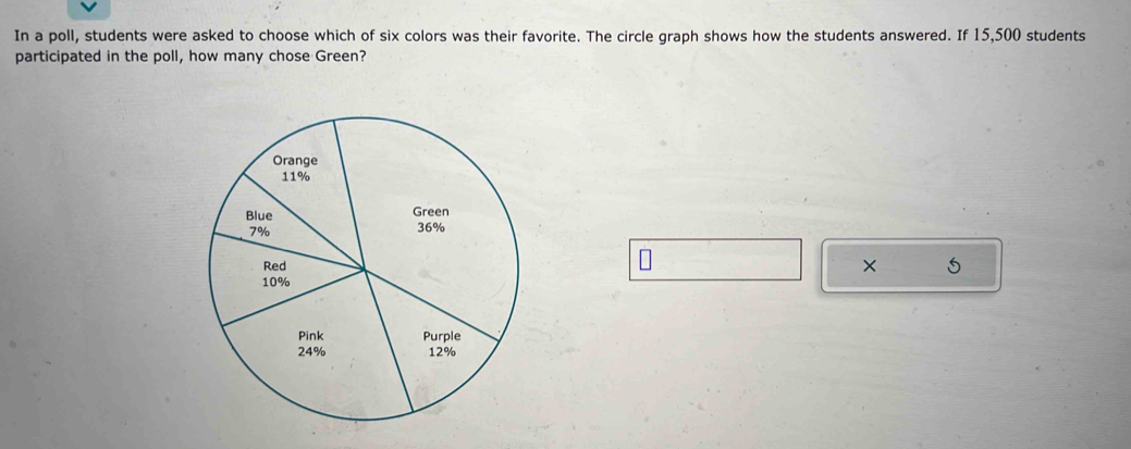 In a poll, students were asked to choose which of six colors was their favorite. The circle graph shows how the students answered. If 15,500 students 
participated in the poll, how many chose Green? 
× 5