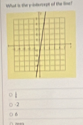 What is the y-intercept of the line?
-2
6