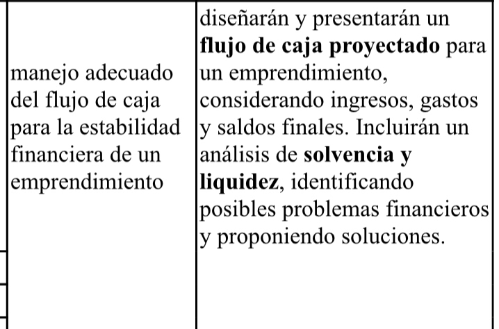 diseñarán y presentarán un 
flujo de caja proyectado para 
manejo adecuado un emprendimiento, 
del flujo de caja considerando ingresos, gastos 
para la estabilidad y saldos finales. Incluirán un 
financiera de un análisis de solvencia y 
emprendimiento liquidez, identificando 
posibles problemas financieros 
y proponiendo soluciones.