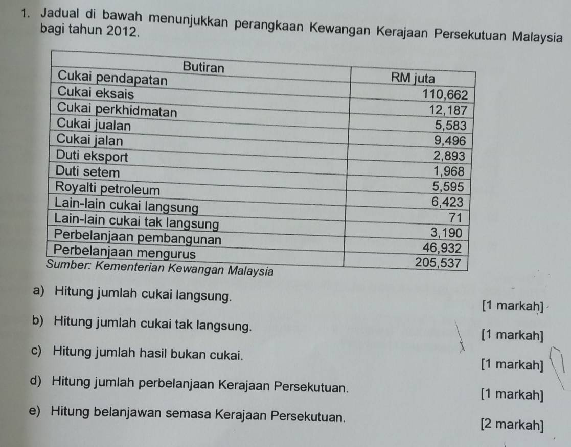 Jadual di bawah menunjukkan perangkaan Kewangan Kerajaan Persekutuan Malaysia 
bagi tahun 2012. 
a) Hitung jumlah cukai langsung. 
[1 markah] 
b) Hitung jumlah cukai tak langsung. [1 markah] 
c) Hitung jumlah hasil bukan cukai. [1 markah] 
d) Hitung jumlah perbelanjaan Kerajaan Persekutuan. [1 markah] 
e) Hitung belanjawan semasa Kerajaan Persekutuan. [2 markah]