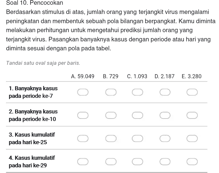 Soal 10. Pencocokan 
Berdasarkan stimulus di atas, jumlah orang yang terjangkit virus mengalami 
peningkatan dan membentuk sebuah pola bilangan berpangkat. Kamu diminta 
melakukan perhitungan untuk mengetahui prediksi jumlah orang yang 
terjangkit virus. Pasangkan banyaknya kasus dengan periode atau hari yang 
diminta sesuai dengan pola pada tabel. 
Tandai satu oval saja per baris.