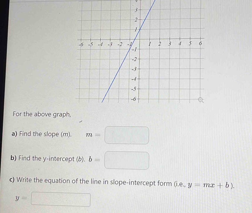 For the above graph 
a) Find the slope (m). m=□
b) Find the y-intercept (b). b=□
c) Write the equation of the line in slope-intercept form (i.e.,y=mx+b).
y=□