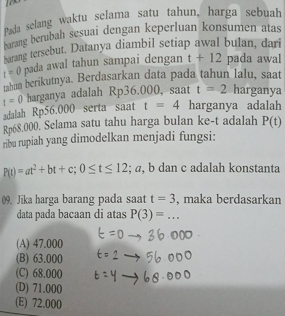 Pada selang waktu selama satu tahun, harga sebuah
barang berubah sesuai dengan keperluan konsumen atas
barang tersebut. Datanya diambil setiap awal bulan, dari
t=0 pada awal tahun sampai dengan t+12 pada awal
tahun berikutnya. Berdasarkan data pada tahun lalu, saat
t=0 harganya adalah Rp36.000, saat t=2 harganya
adalah Rp56.000 serta saat t=4 harganya adalah
Rp68.000. Selama satu tahu harga bulan ke- t adalah P(t)
ribu rupiah yang dimodelkan menjadi fungsi:
P(t)=at^2+bt+c; 0≤ t≤ 12; a, b dan c adalah konstanta
09. Jika harga barang pada saat t=3 , maka berdasarkan
data pada bacaan di atas P(3)=...
(A) 47.000
(B) 63.000
(C) 68.000
(D) 71.000
(E) 72.000