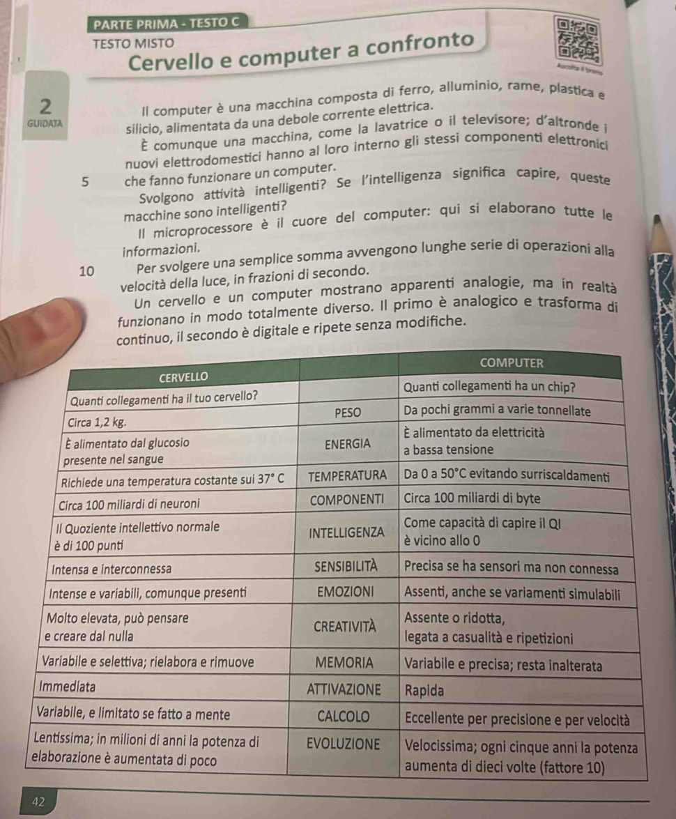 PARTE PRIMA - TESTO C
TESTO MISTO
Cervello e computer a confronto
Aocsitte é torere
2
Il computer è una macchina composta di ferro, alluminio, rame, plastica e
GUIDATA
silicio, alimentata da una debole corrente elettrica.
comunque una macchina, come la lavatrice o il televisore; d'altronde i
nuovi elettrodomestici hanno al loro interno gli stessi componenti elettronici
5 che fanno funzionare un computer.
Svolgono attività intelligenti? Se l'intelligenza significa capire, queste
macchine sono intelligenti?
Il microprocessore è il cuore del computer: qui si elaborano tutte le
informazioni.
10 Per svolgere una semplice somma avvengono lunghe serie di operazioni alla
velocità della luce, in frazioni di secondo.
Un cervello e un computer mostrano apparenti analogie, ma ín realtà
funzionano in modo totalmente diverso. Il primo è analogico e trasforma di
igitale e ripete senza modifiche.
42