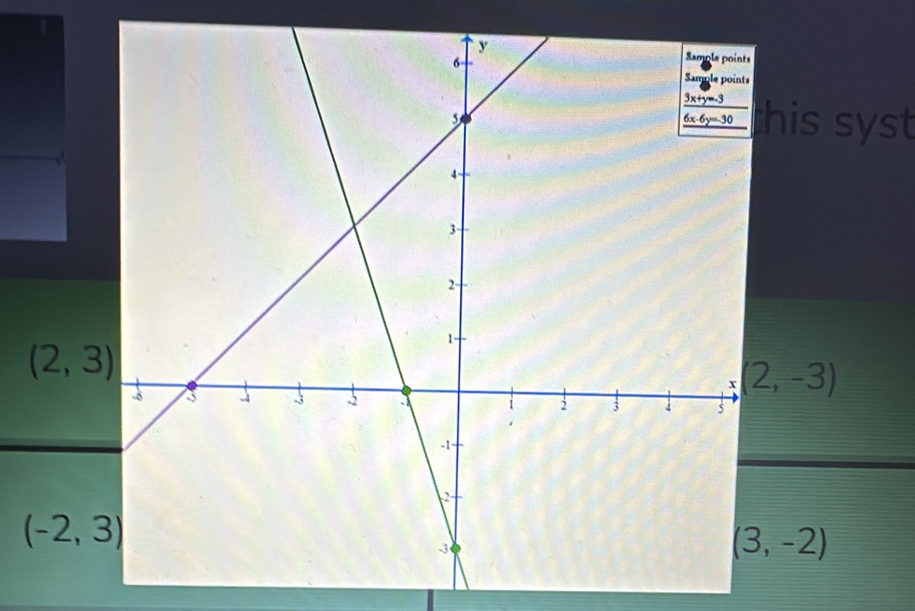 his syst
(2,3)
(2,-3)
(-2,3)
(3,-2)