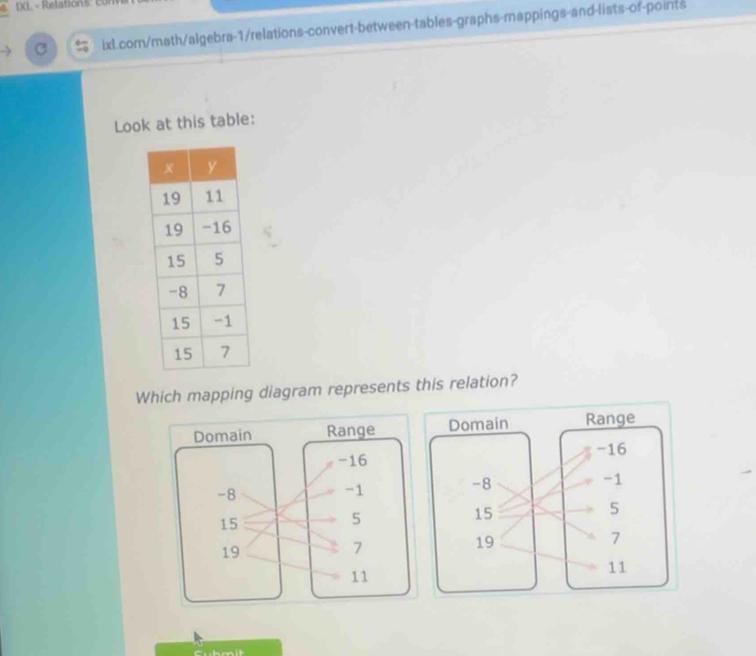 IXL - Relation s: C O1 
C ixl.com/math/algebra-1/relations-convert-between-tables-graphs-mappings-and-lists-of-points 
Look at this table: 
Which mapping diagram represents this relation?