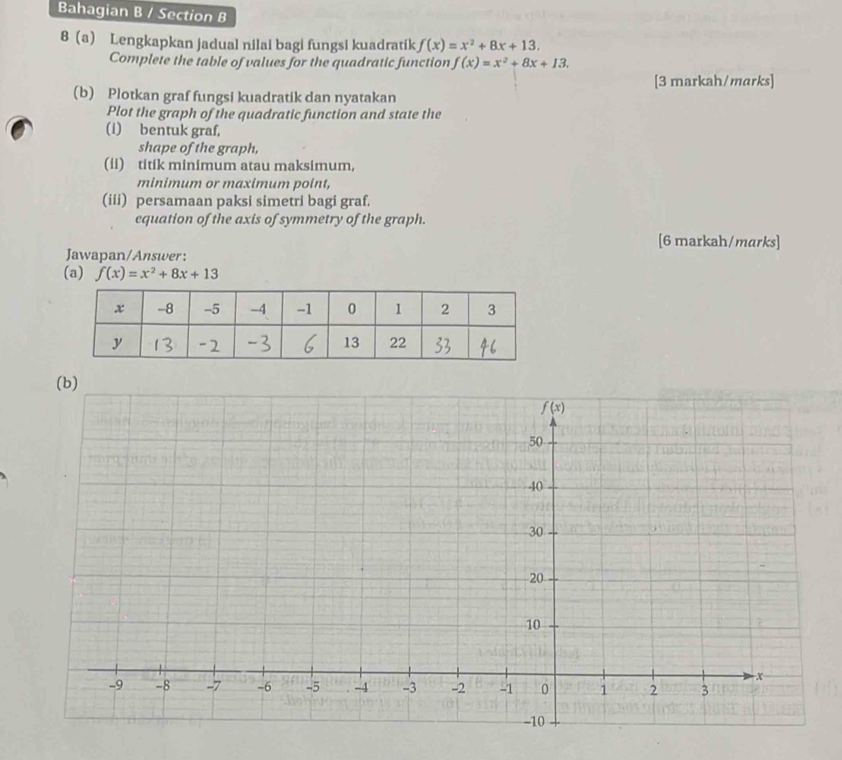 Bahagian B / Section B
8(a) Lengkapkan jadual nilai bagi fungsi kuadratik f(x)=x^2+8x+13.
Complete the table of values for the quadratic function f(x)=x^2+8x+13.
[3 markah/marks]
(b) Plotkan graf fungsi kuadratik dan nyatakan
Plot the graph of the quadratic function and state the
(1) bentuk graf,
shape of the graph,
(ii) titik minimum atau maksimum,
minimum or maximum point,
(iii) persamaan paksi simetri bagi graf.
equation of the axis of symmetry of the graph.
[6 markah/marks]
Jawapan/Answer:
(a) f(x)=x^2+8x+13